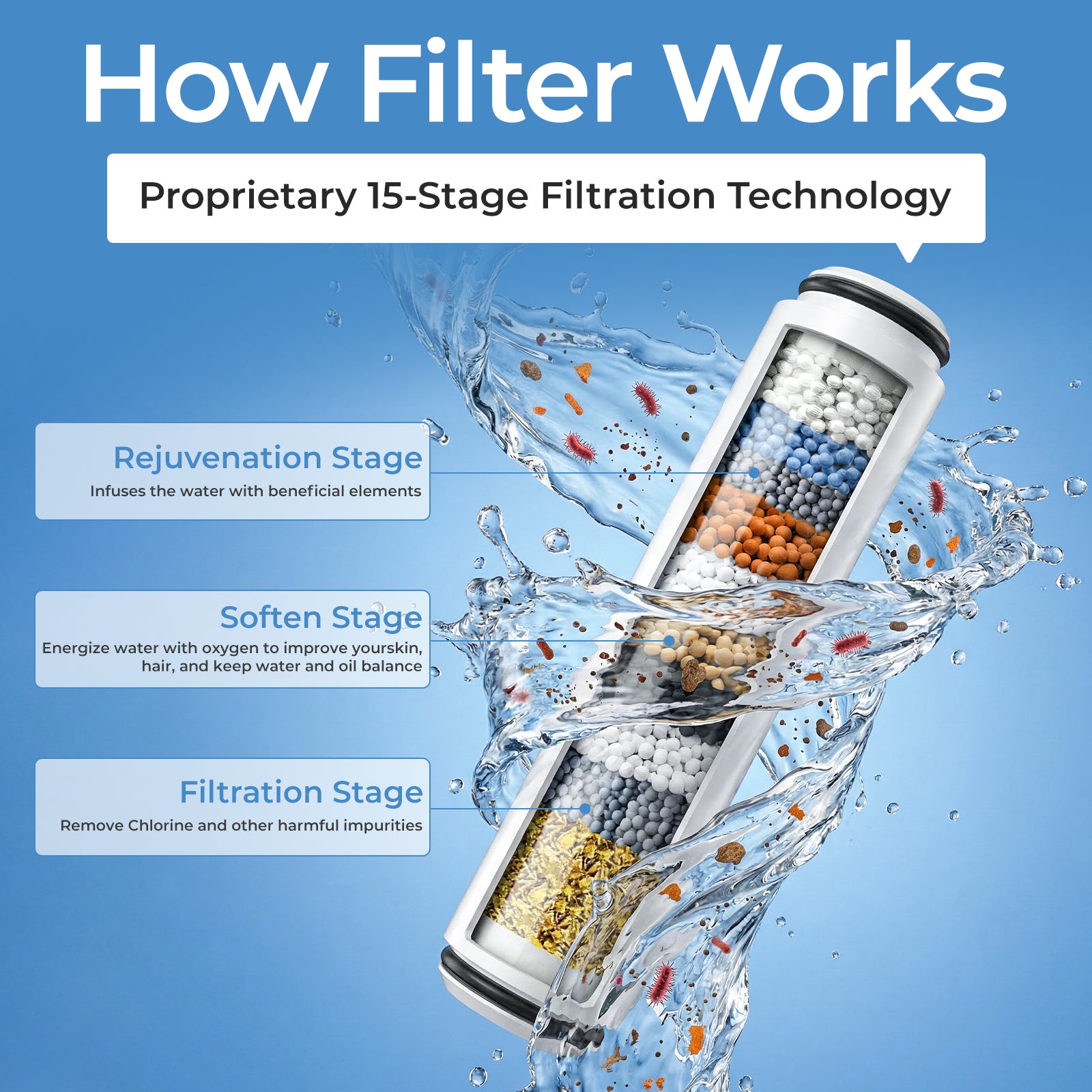 What Happens If You Don't Replace Your Shower Filter? Signs Your Filter Is No Longer Working