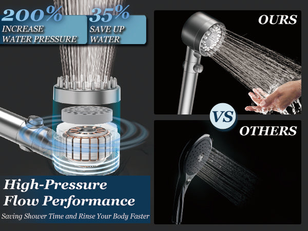 Water Pressure vs Flow Rate: What Actually Makes a Shower Feel Stronger?