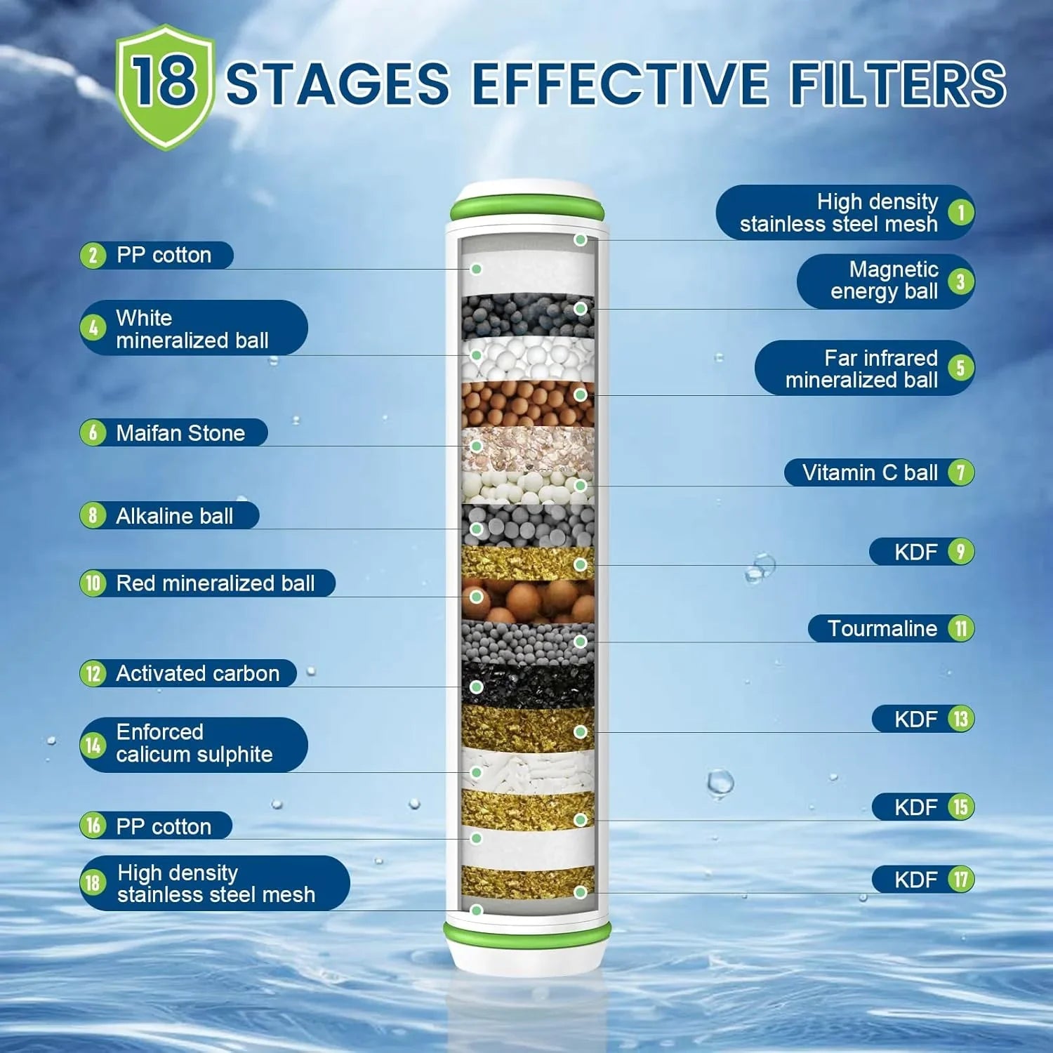 When Should You Replace a Shower Filter? Signs Your Cartridge Needs Changing