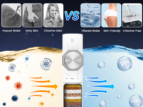 High Pressure Shower Head with Filter – Clean Water, Better Shower