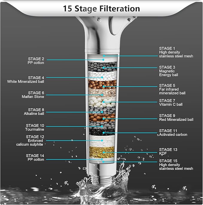 The Science Behind Shower Filtration: What Really Happens Inside the Cartridge