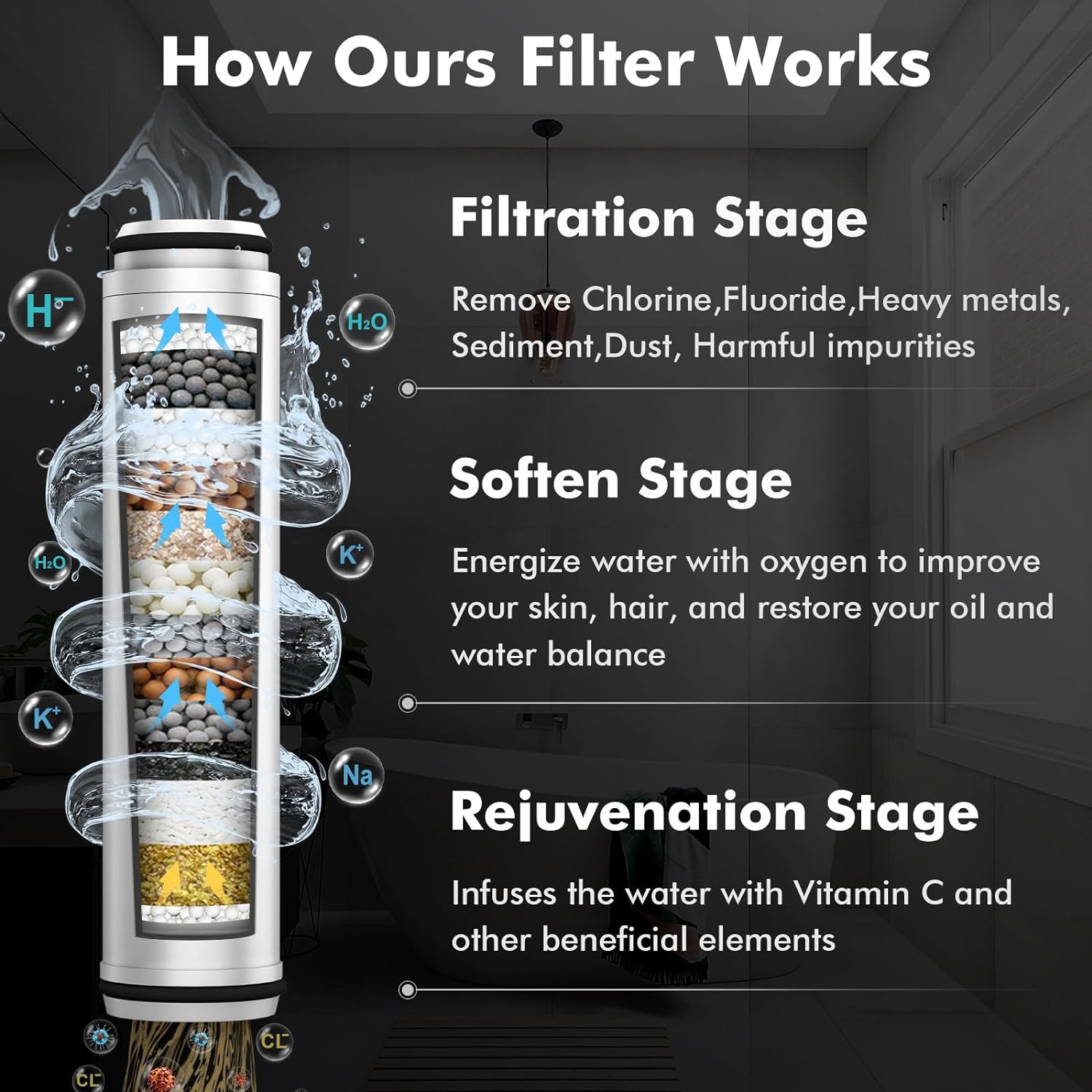 What’s Inside a Shower Filter? A Closer Look at the Science Behind Cleaner Water