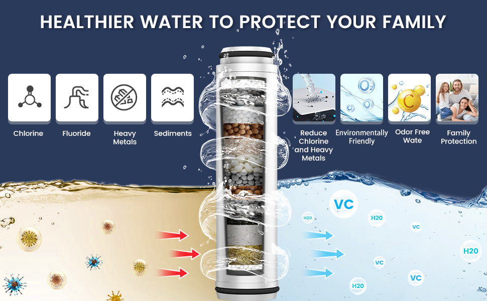 What’s Really in Your Tap Water? And How Multi-Layer Shower Filters Protect You
