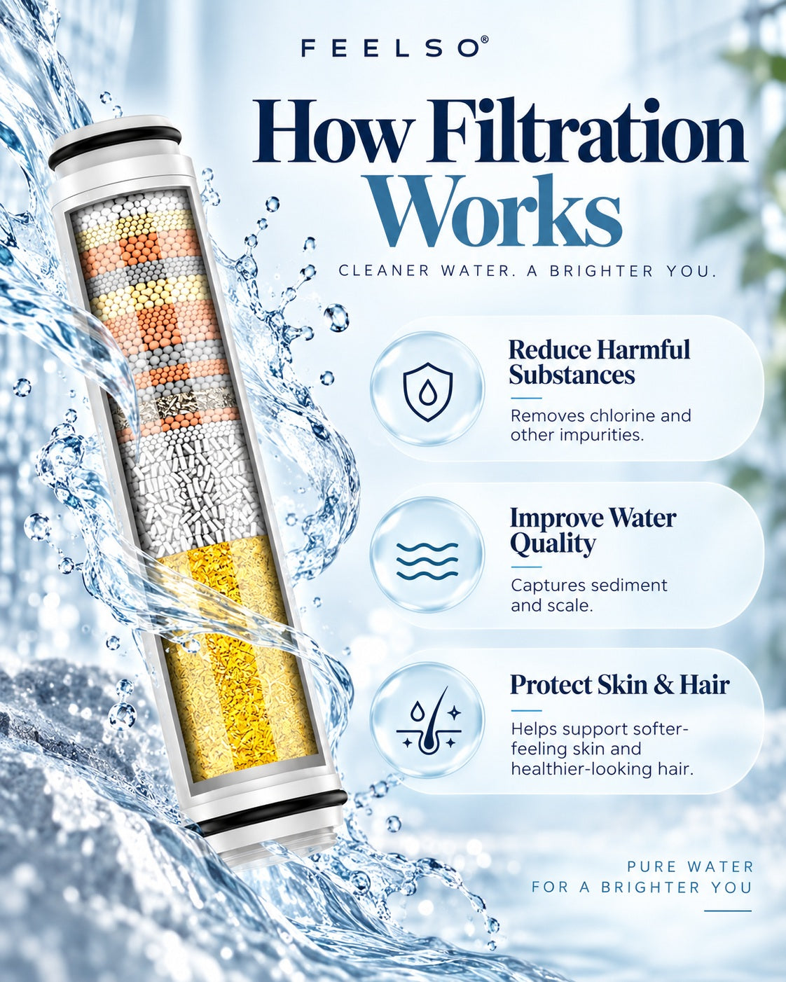 What Are Shower Filter Materials? A Simple Guide to How Each Layer Improves Shower Water Quality