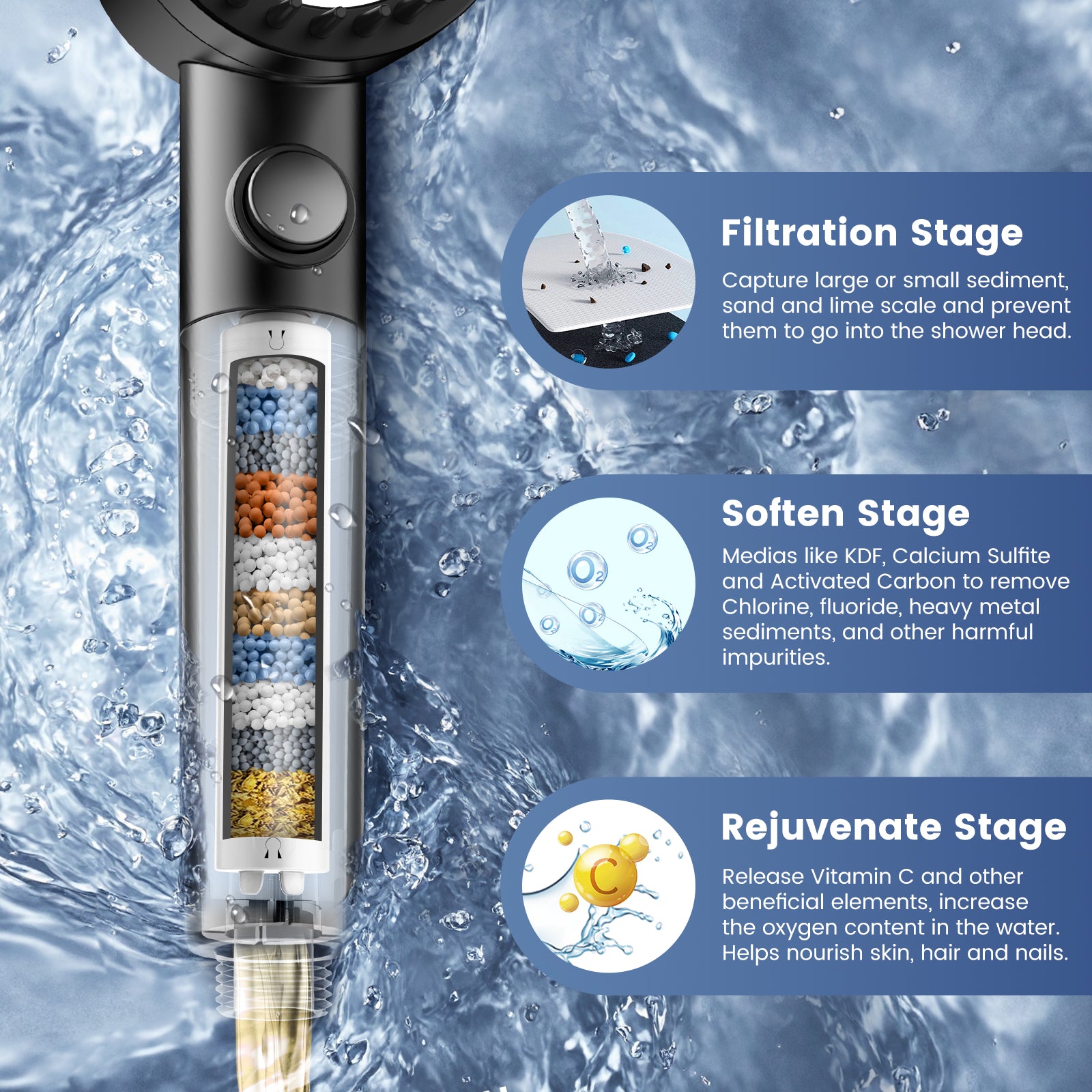 FEELSO DY4  Massage Handheld Filter Showerhead(Available in the US only)