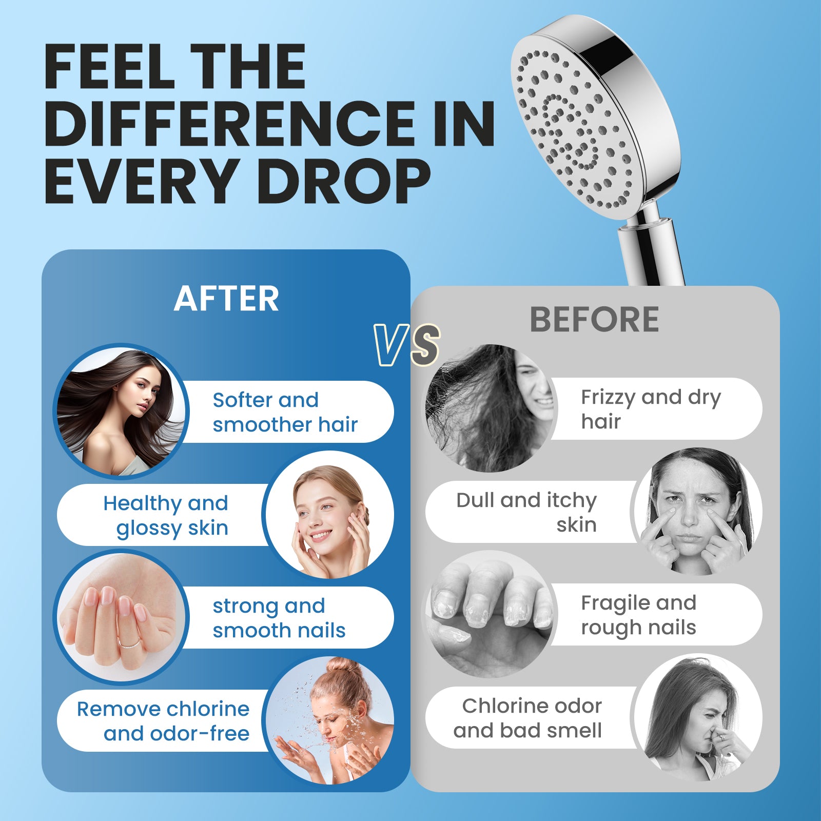 Feelso All-Metal High Pressure Filtered Shower Head with Hose