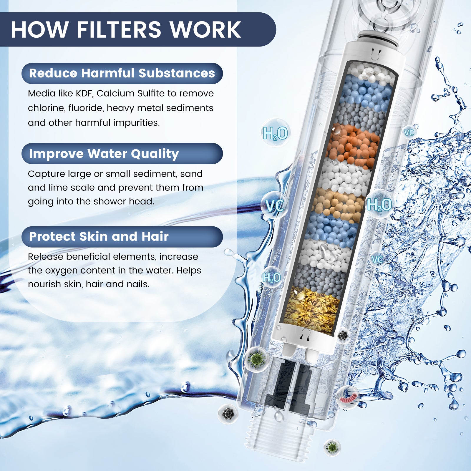 FEELSO DY4  Massage Handheld Filter Showerhead(Available in the US only)