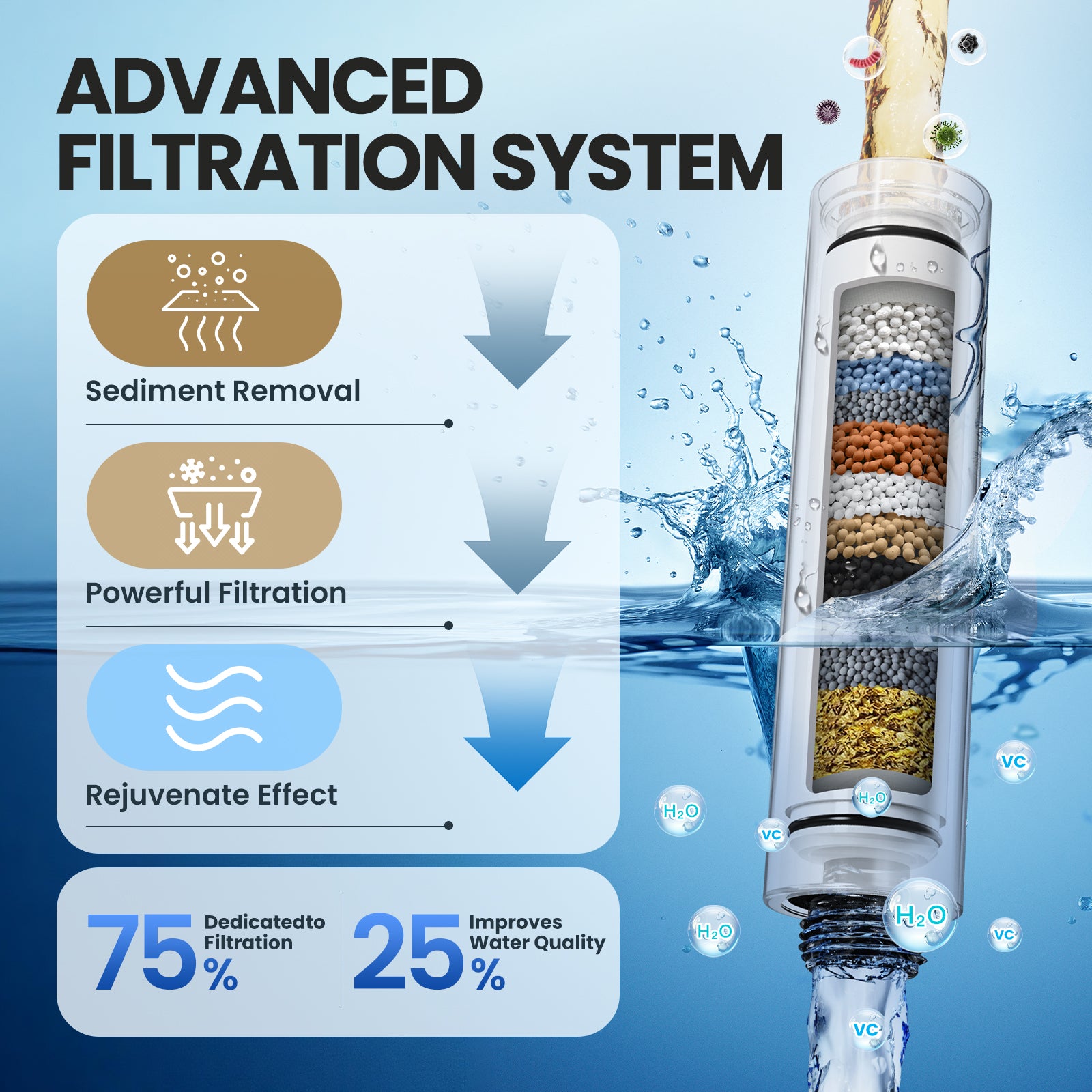 Feelso All-Metal High Pressure Filtered Shower Head with Hose