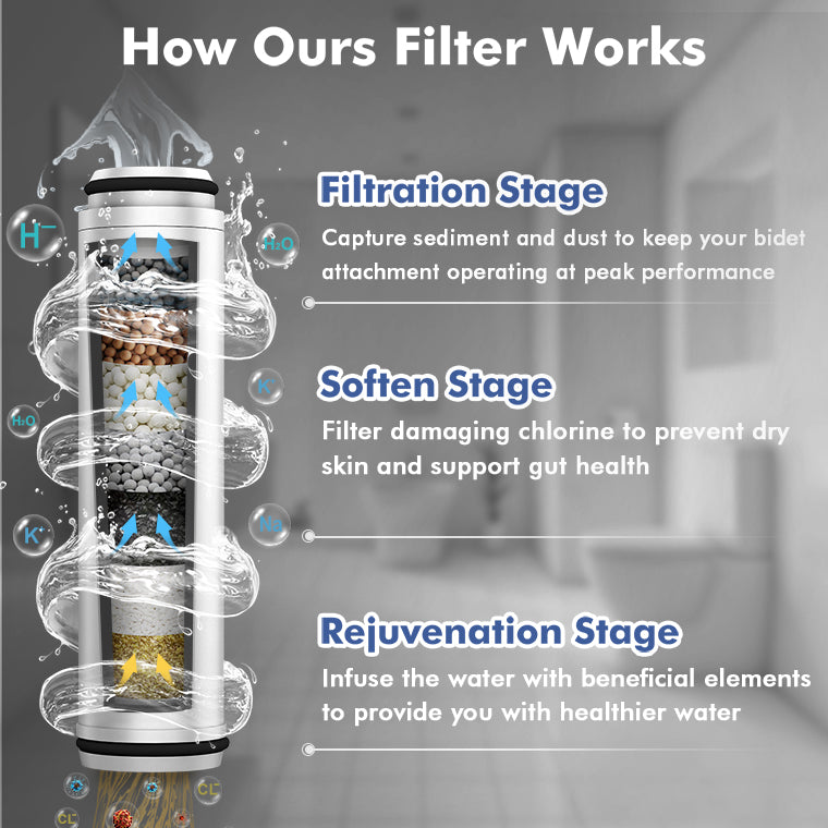 FEELSO Bidet Attachment for Toilet with Filters
