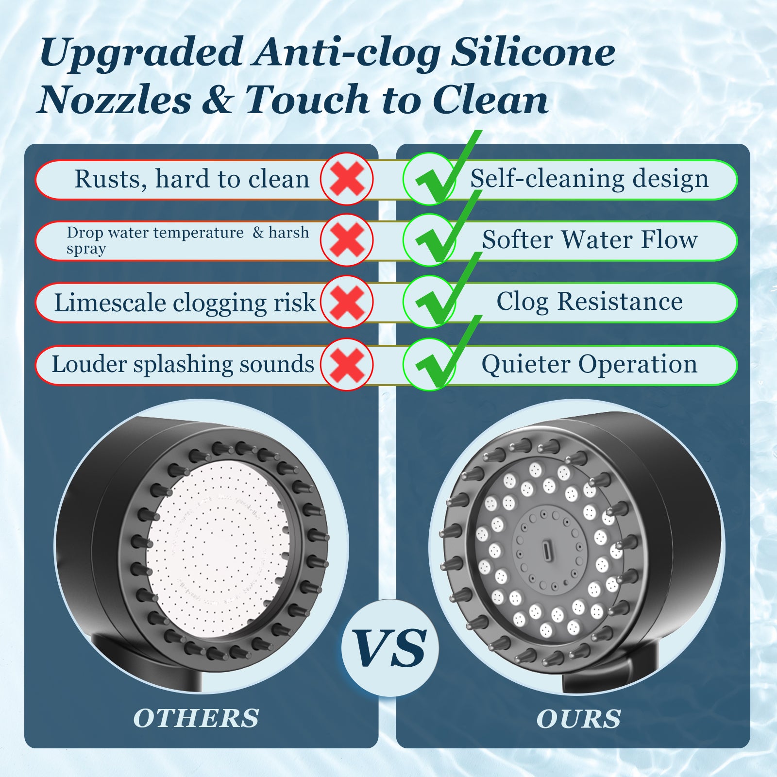 New Upgrade FEELSO DY5  Massage Handheld Filter Showerhead