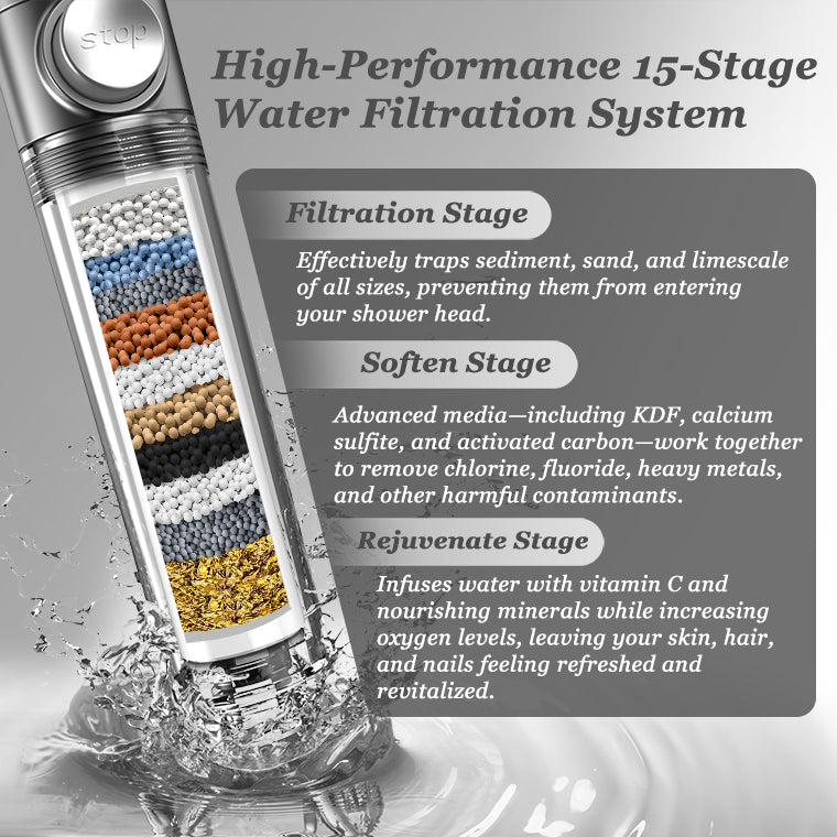 New Upgrade FEELSO DY5  Massage Handheld Filter Showerhead