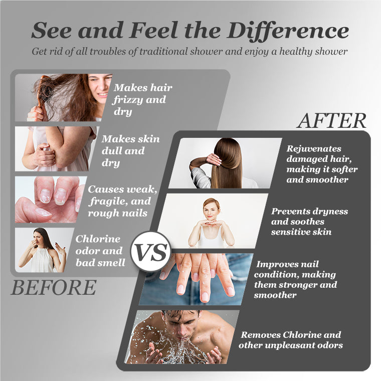 New Upgrade FEELSO DY5  Massage Handheld Filter Showerhead