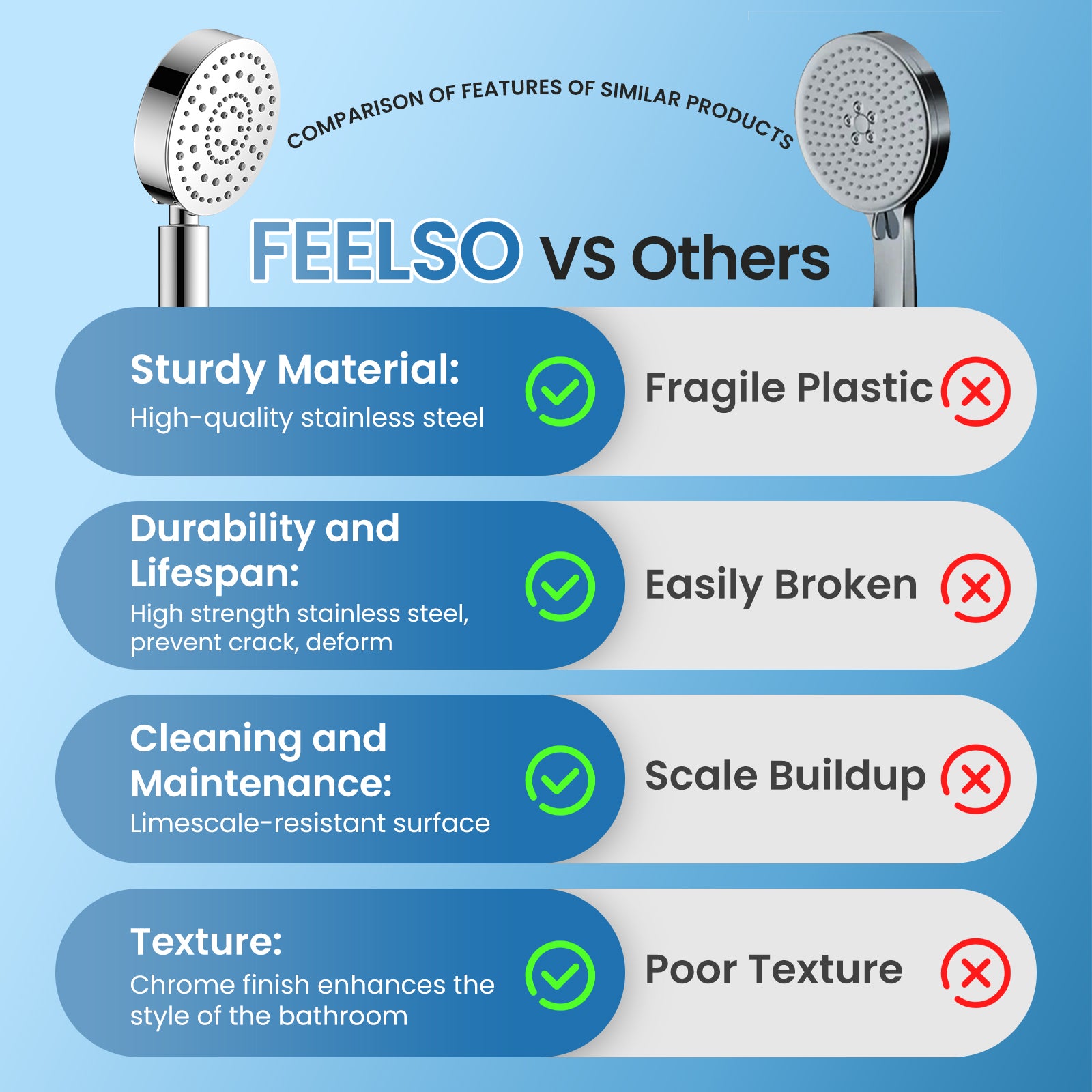 Feelso All-Metal High Pressure Filtered Shower Head with Hose