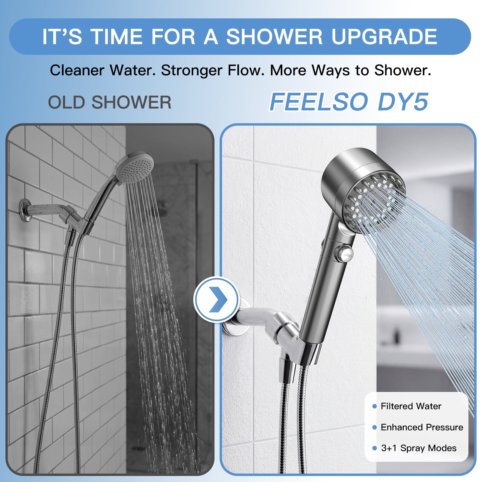 FEELSO DY5: Purified Water & Enhanced Pressure. The Definitive Shower Upgrade