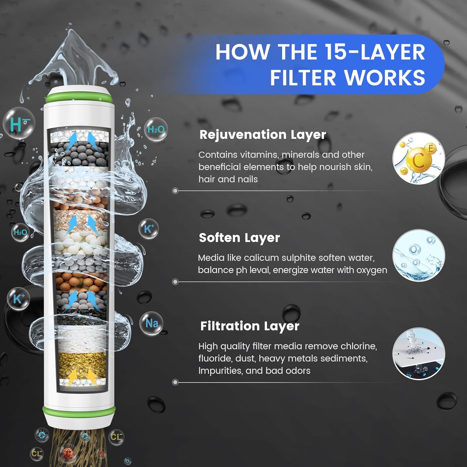 FEELSO DY2 Three-Mode Handheld Filter Showerhead