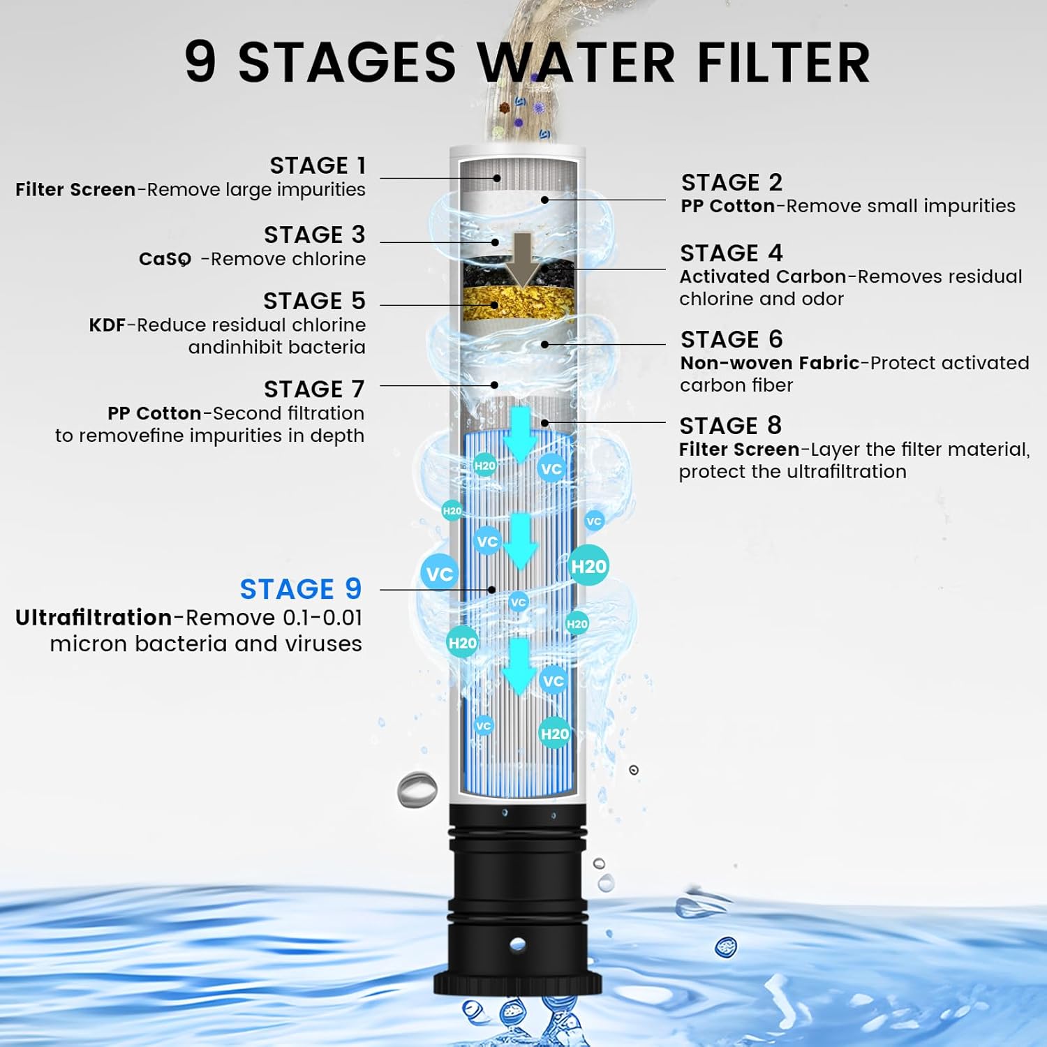 FEELSO 4 Pack  Replacement Filters for Filtered Kitchen Faucet