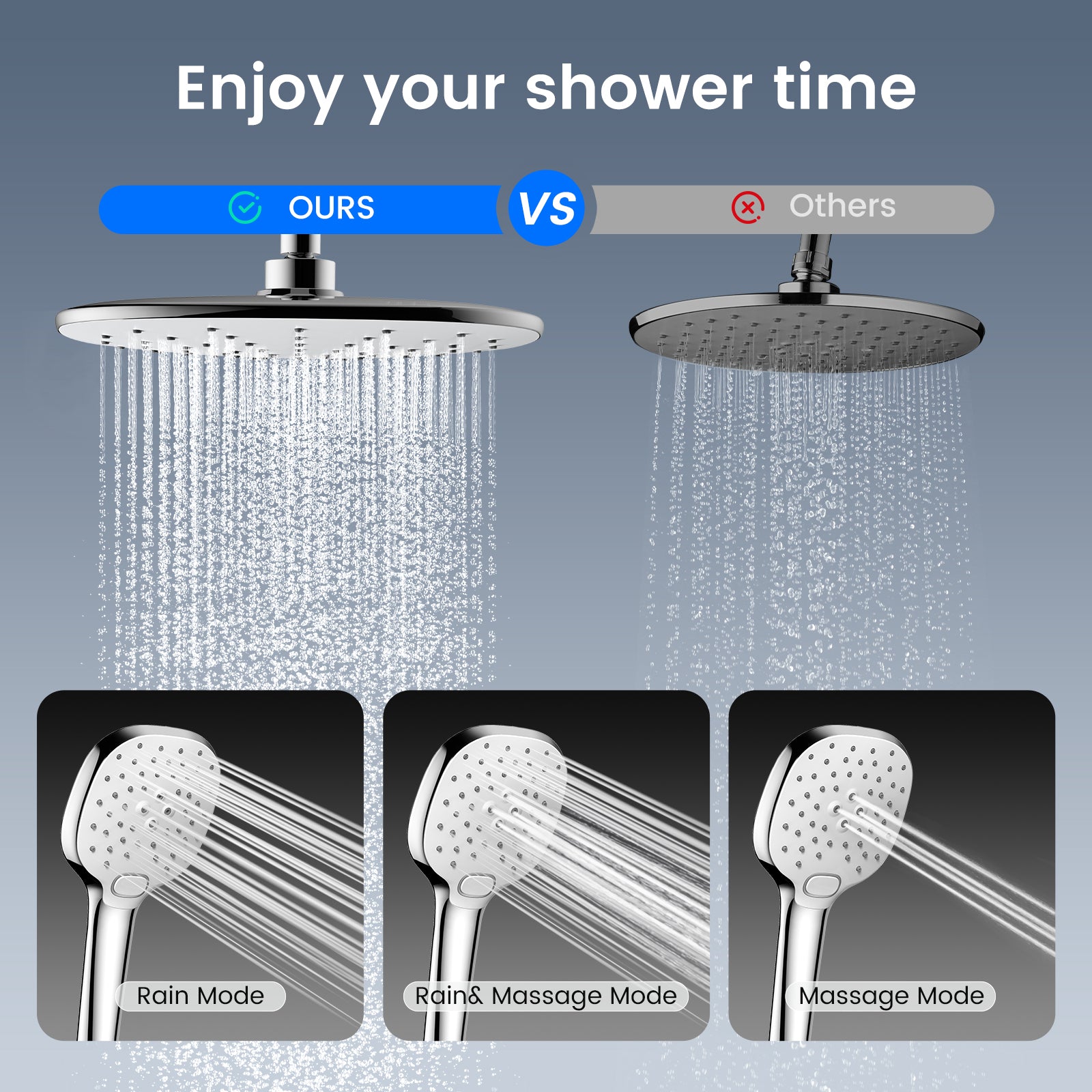 FEELSO T6 Large Rainfall Filtered Shower Head Set