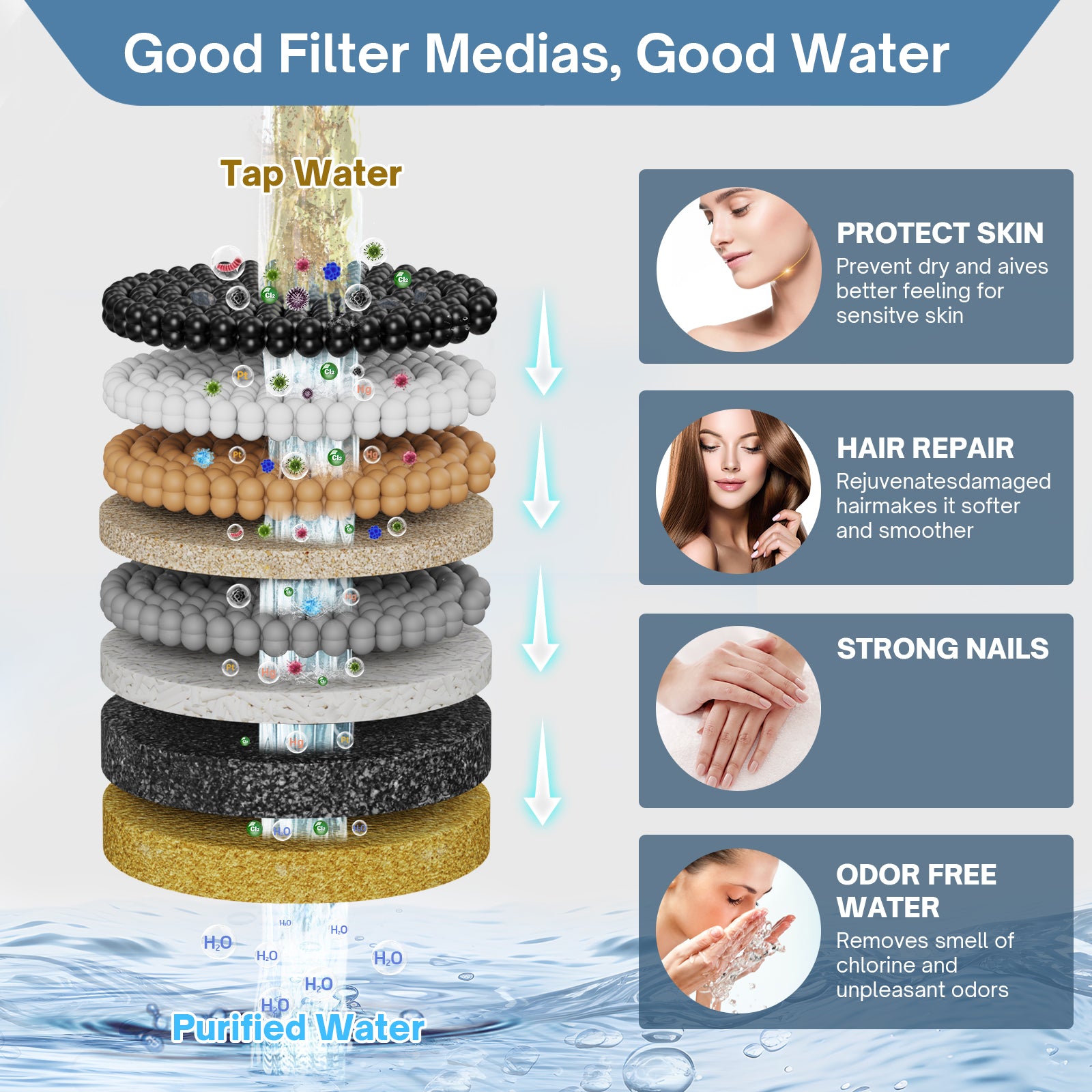 FEELSO SL2 Six-Mode Handheld Filter Showerhead