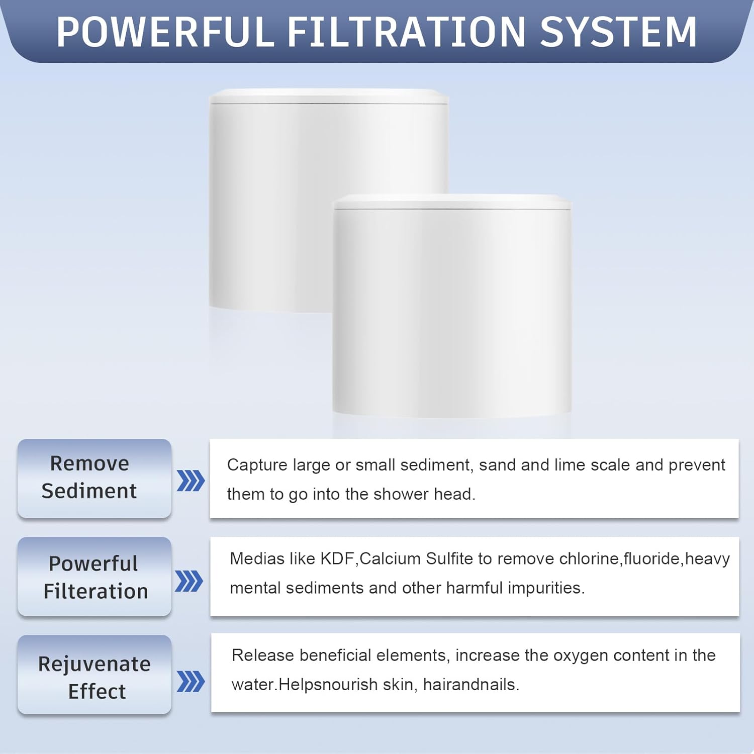 FEELSO 2 Pack Multi-Stage Shower Filter （Applicable to DL4）