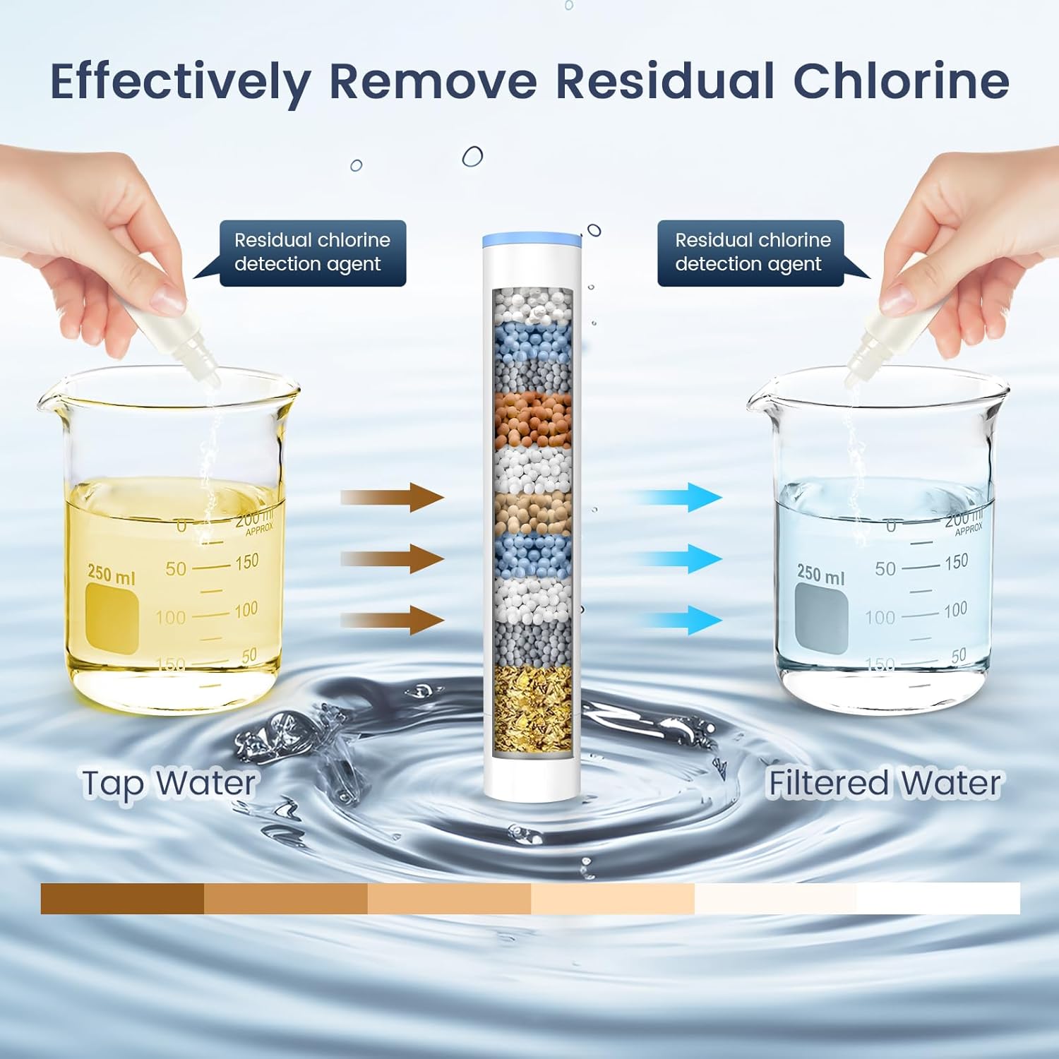 FEELSO 4 Pack  Shower Filter for Handheld Shower Head（Applicable to SL7）