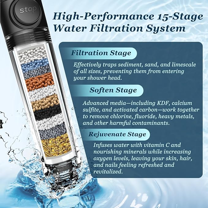 FEELSO DY5: Purified Water & Enhanced Pressure. The Definitive Shower Upgrade