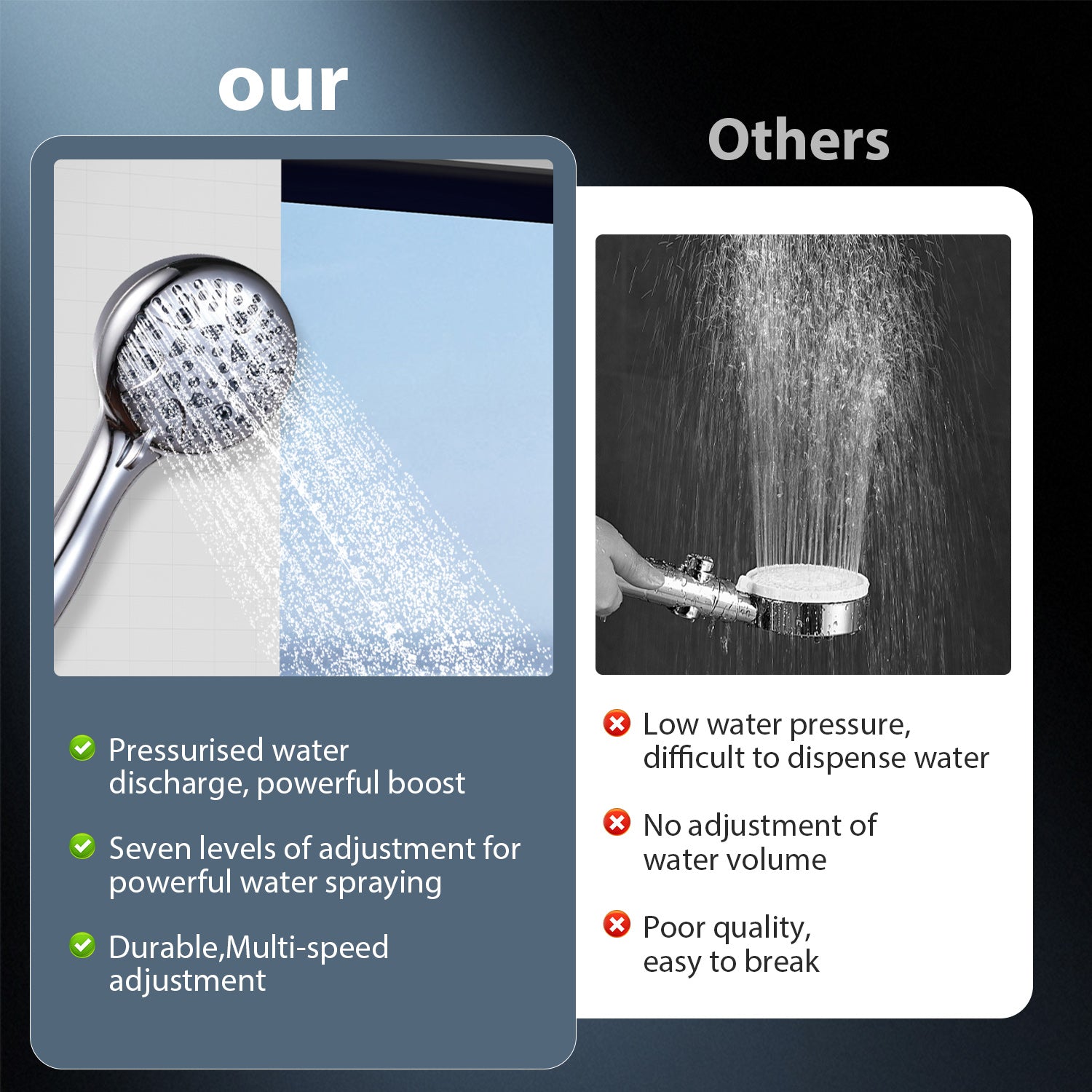 FEELSO High Pressure Shower Head with Hose - 7 Spray Modes & 8 Spray Patterns
