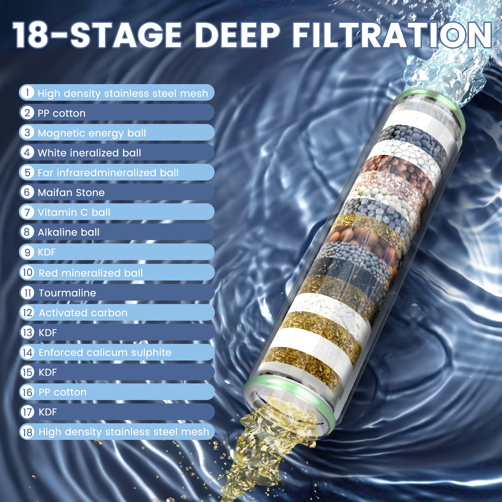 FEELSO DY1S  Massage Handheld Filter Showerhead