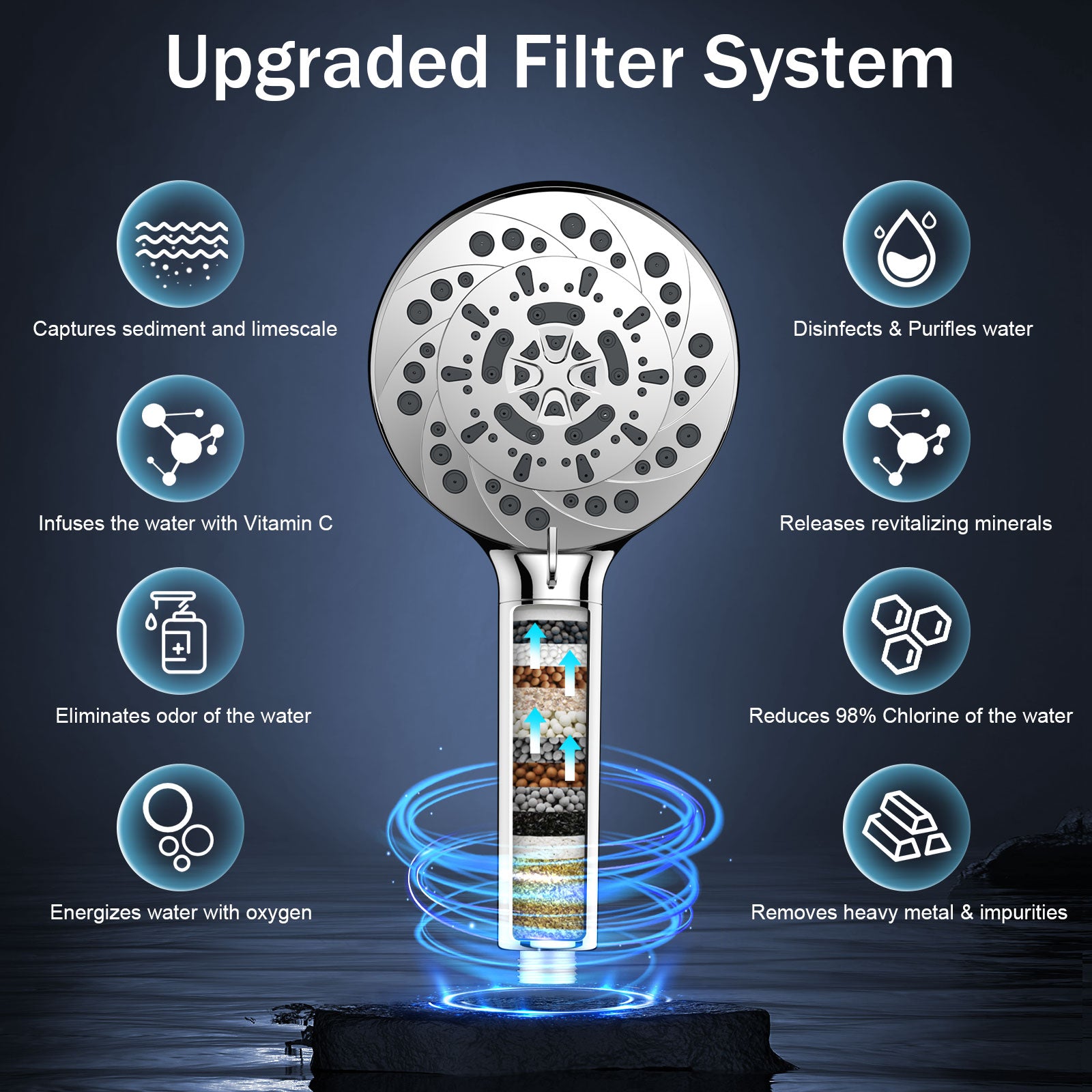 FEELSO SL4 — "Cyclone" Style 5-Setting Handheld Filter Showerhead
