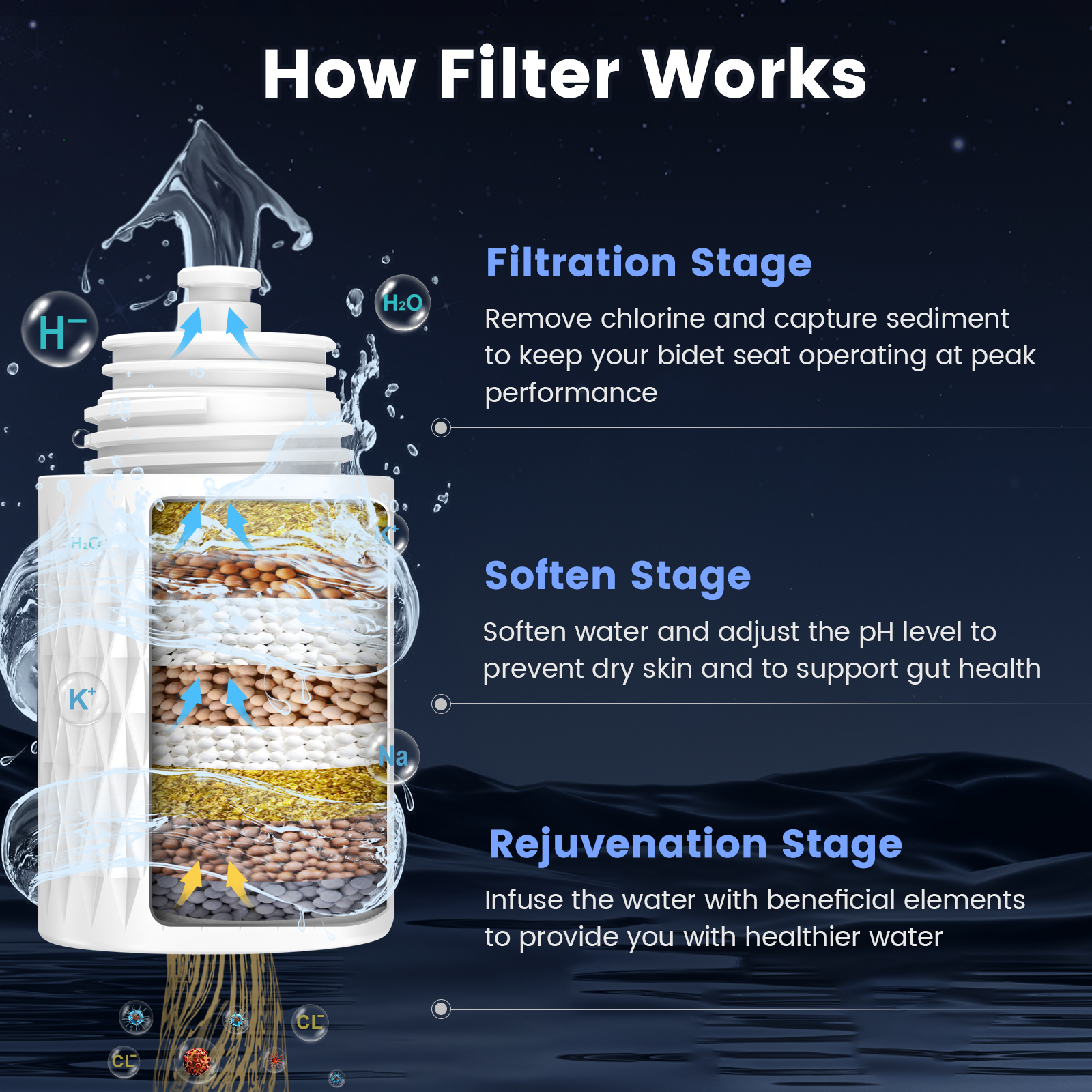 FEELSO Ultra-Slim Non-Electric Bidet Attachment: Hard Water Filtration, Dual Nozzle Frontal & Rear Wash, Self-Cleaning