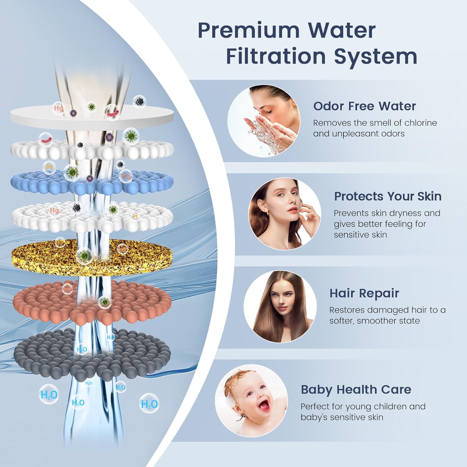 FEELSO SL7 Seven-Mode Handheld Shower Filter