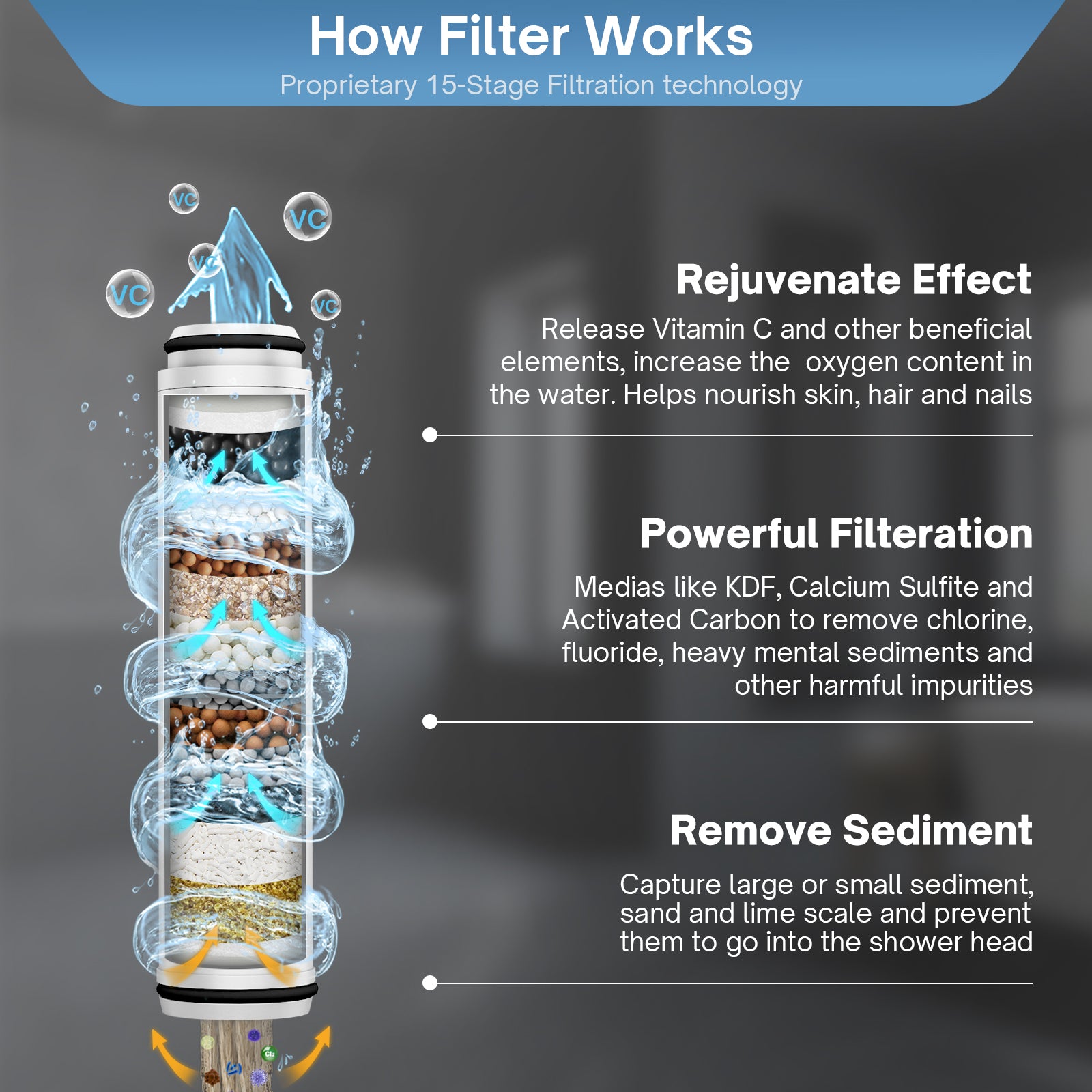 FEELSO SL2 Six-Mode Handheld Filter Showerhead