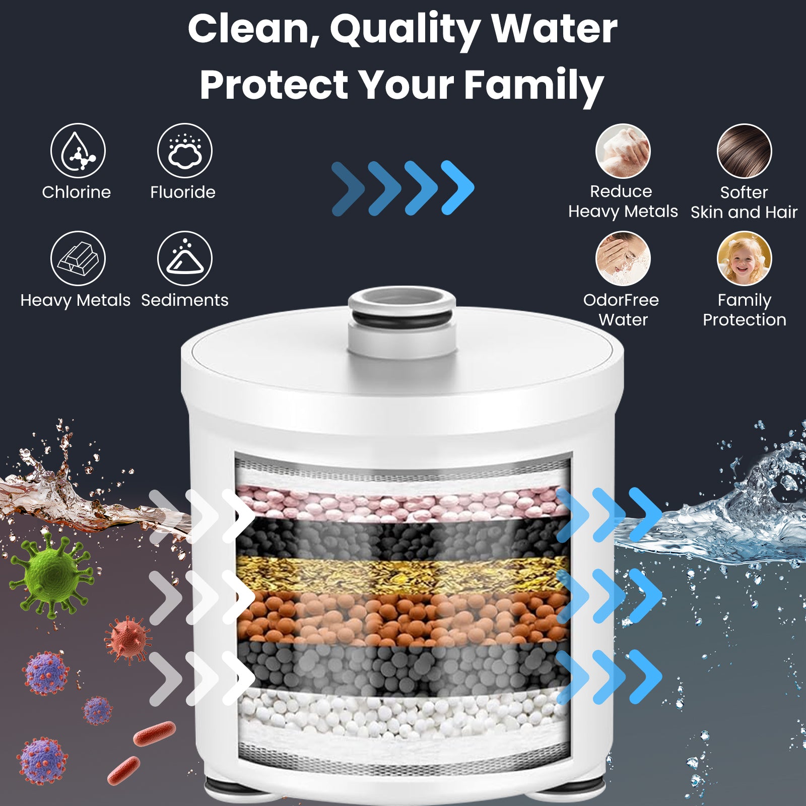 FEELSO T7 Magnetic 2-in-1 Shower Head Set
