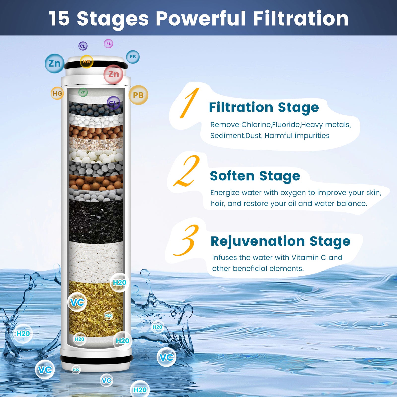 FEELSO SL4 — "Cyclone" Style 5-Setting Handheld Filter Showerhead