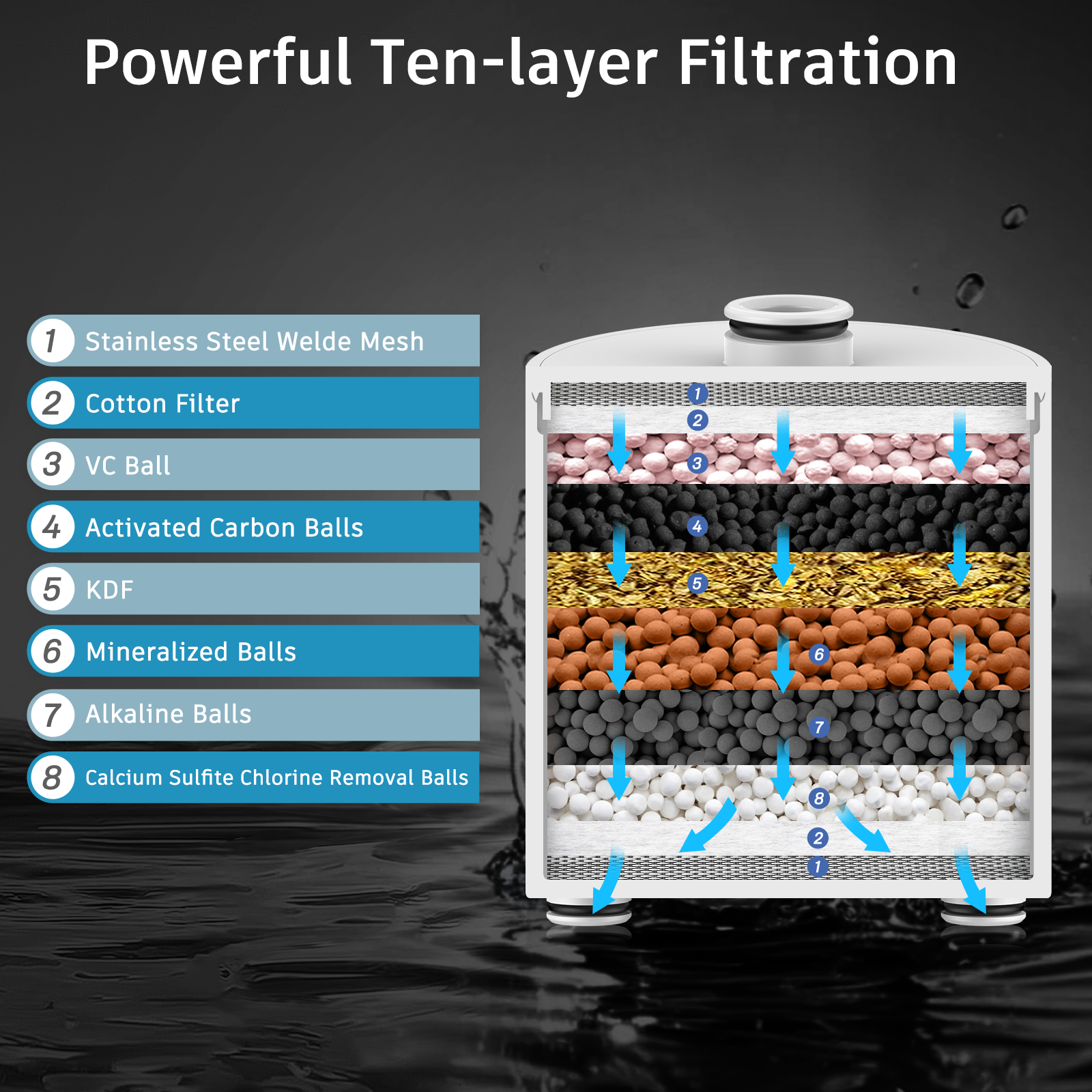 FEELSO Filtered Shower Head, High Pressure 6 Spray Modes Shower Head with Filters for Hard Water Remove Chlorine, Improves Skin & Hair, Rain Showerhead with One-Click Filter Change Design