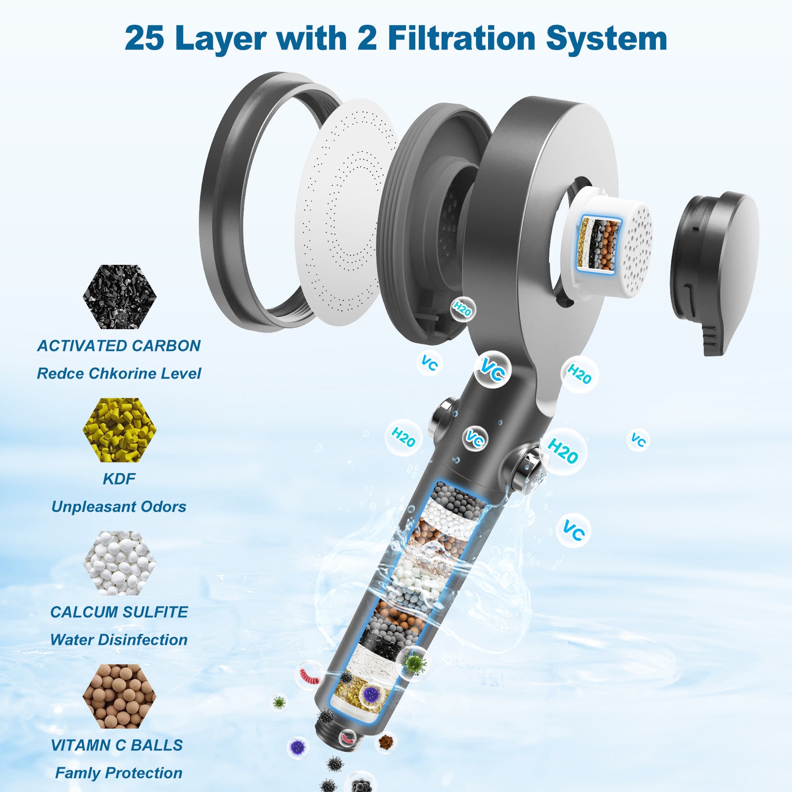 FEELSO Dual-Filter High-Pressure Shower Head（Sales restricted to Europe only）
