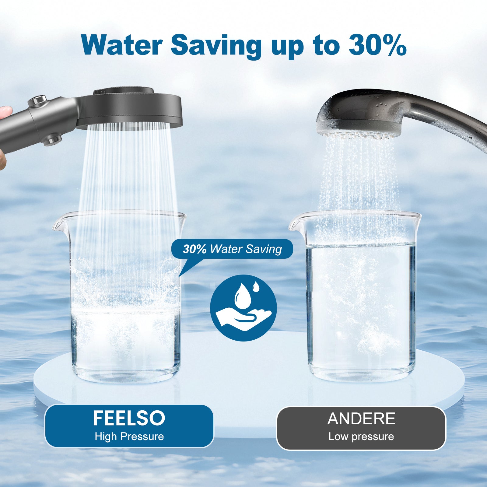 FEELSO Dual-Filter High-Pressure Shower Head（Sales restricted to Europe only）